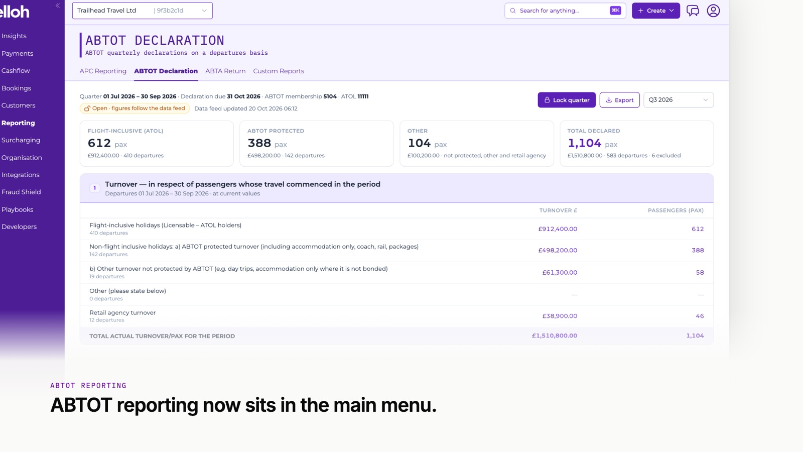 The ABTOT declaration in the felloh dashboard