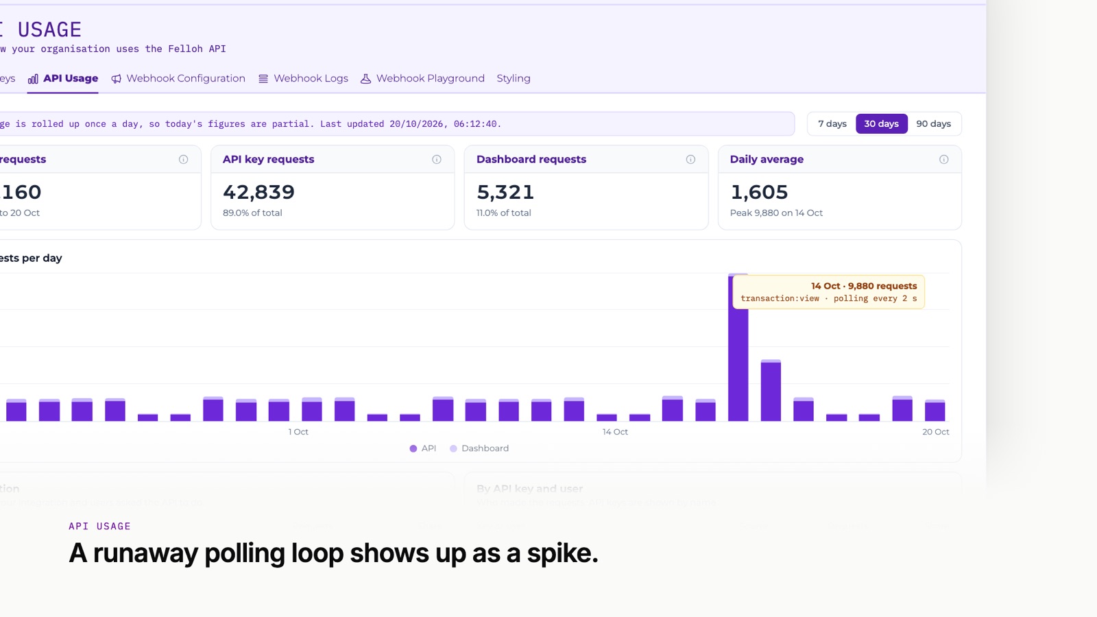 API usage by day, action and key