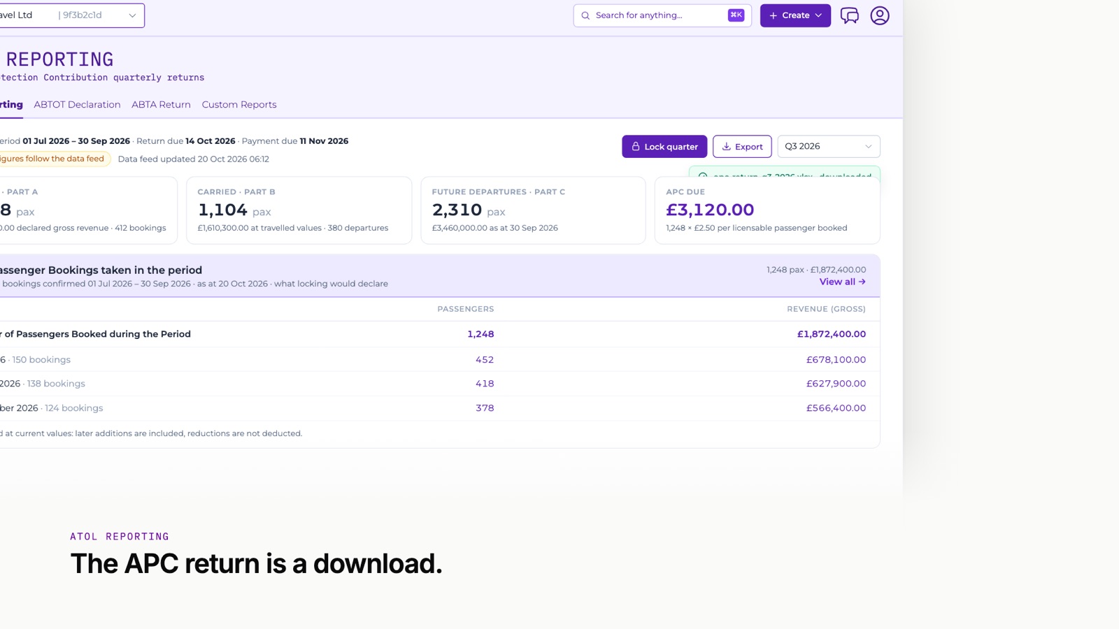 The APC report for a quarter in the felloh dashboard