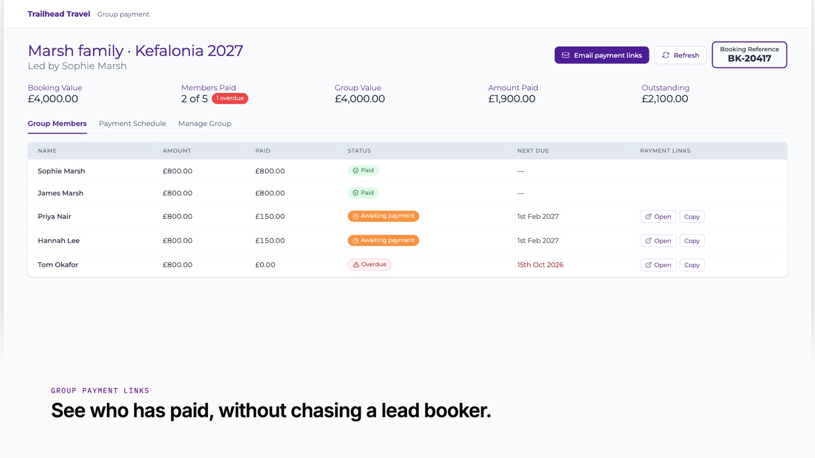 A group booking with each traveller's payment status